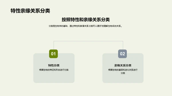 解析生物多样性