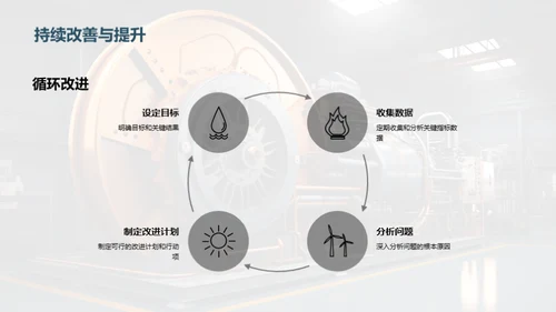 工业机械业绩解析