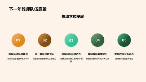 教师队伍全景解析