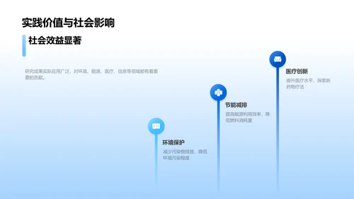 理学研究成果答辩PPT模板