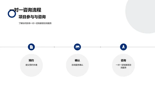 高品质定制家居营销方案PPT模板