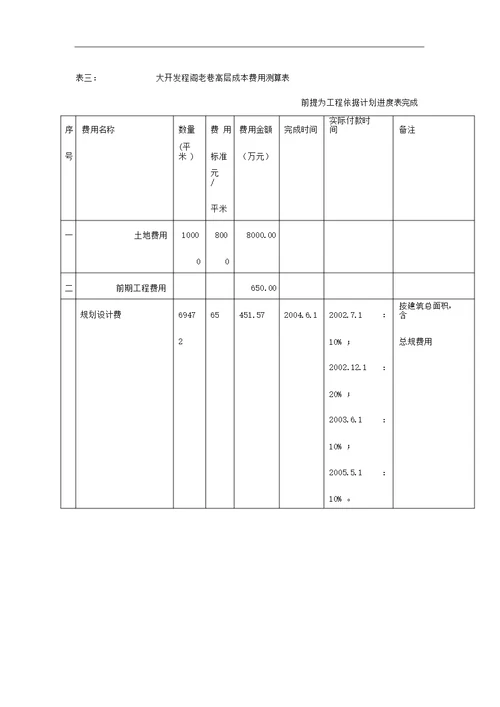 广西自治区南宁市房地产项目开发费用实例9页