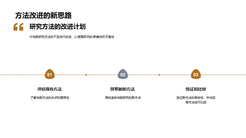 学术之旅：毕业研究纵览