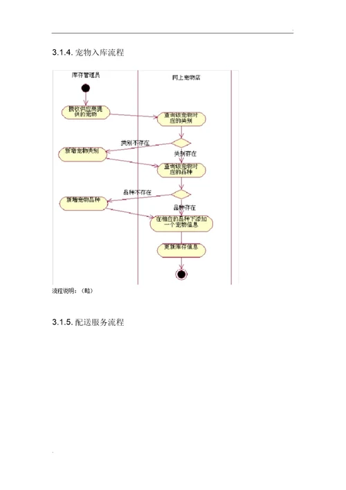 产品需求文档模板(2)