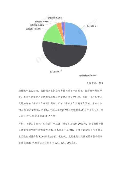 中国大气污染行业细分市场规模及前景分析-监管政策+环保标准推动需求增长.docx