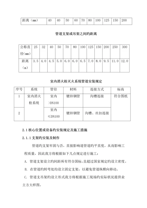 厂房消防综合施工组织设计水综合施工专题方案.docx