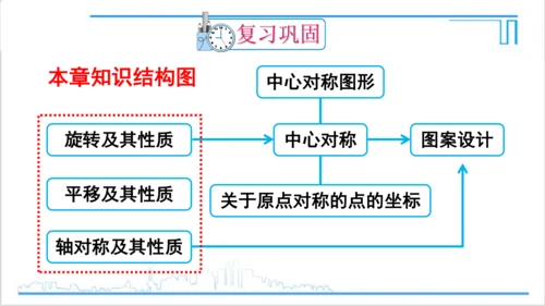 【高效备课】人教版九(上) 第23章 旋转 章末复习 课件