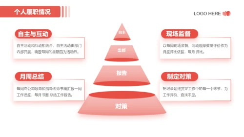 红色简约风年度工作总结PPT模板