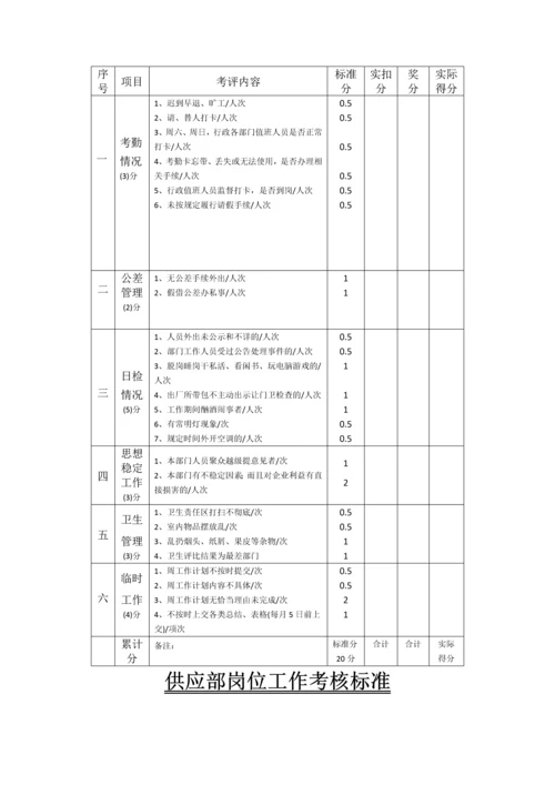 2016年制药厂绩效考核管理制度.docx