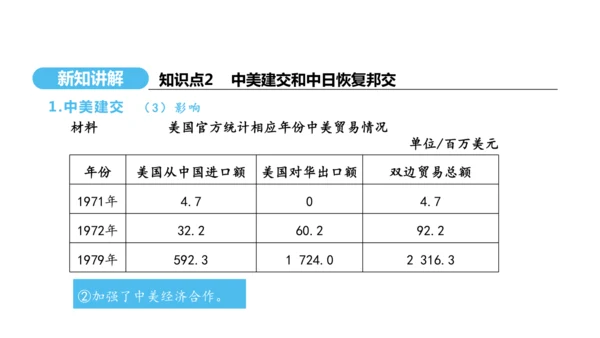 第17课 外交事业的发展  课件 2024-2025学年统编版八年级历史下册