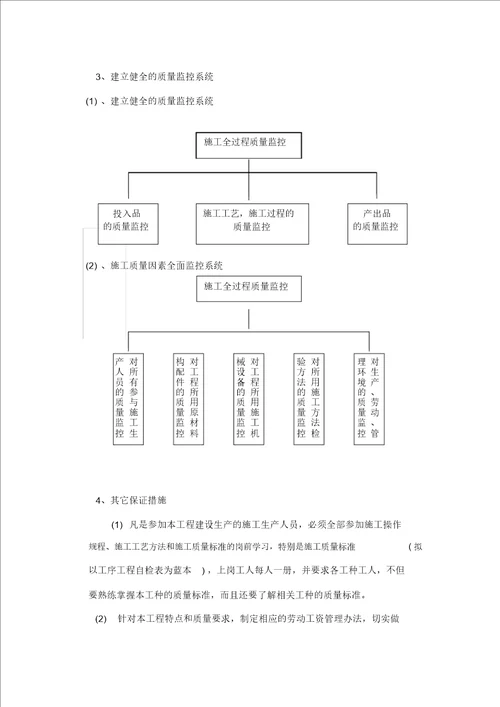 工程质量、安全生产、文明施工、工程进度技术组织措施