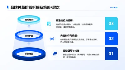 蓝色简约风品牌种草阶段拆解及策略3项层次图