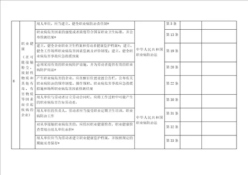 一般工贸企业安全检查表