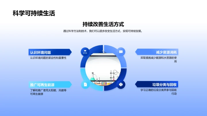 科学周教育分享PPT模板