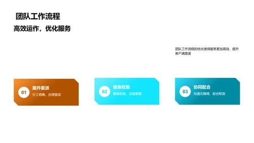 法务团队工作总结