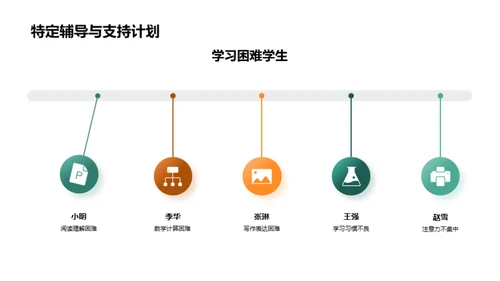 季度教学反思与展望