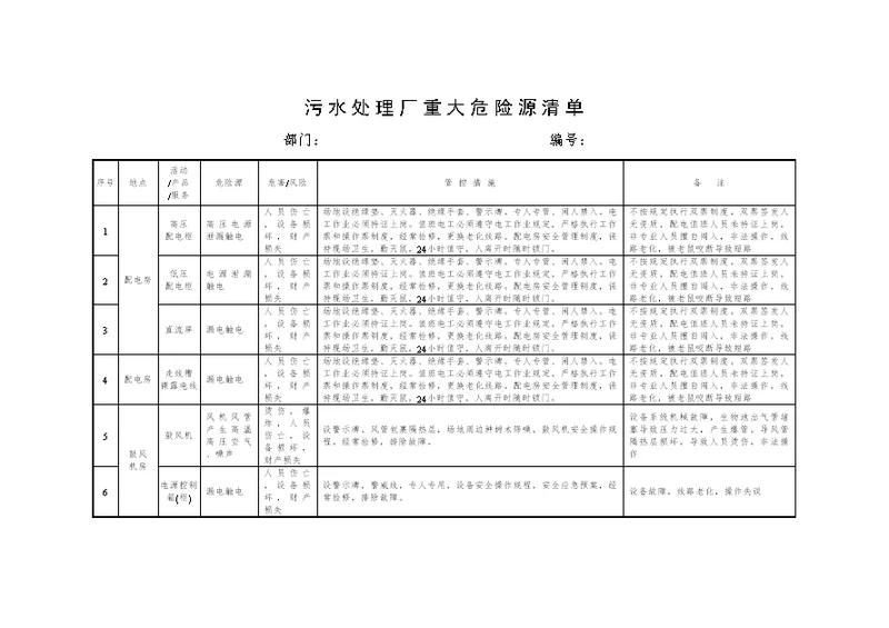 污水处理厂重大危险源清单