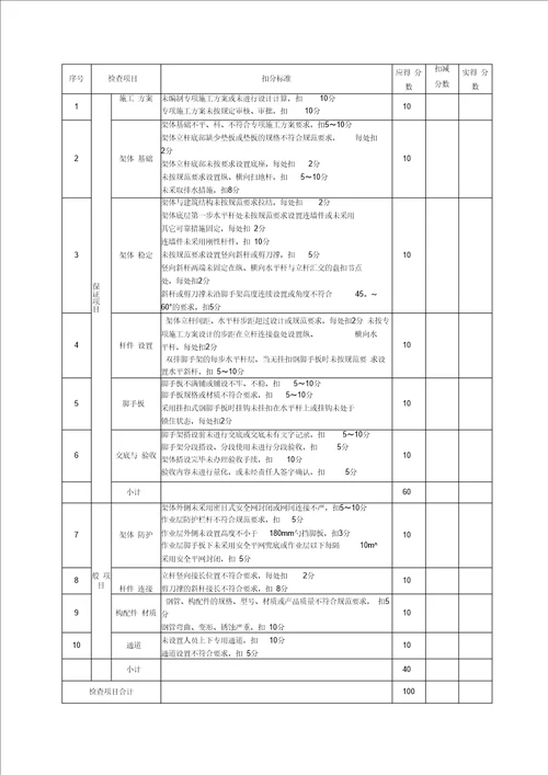 JGJ59-2011 检查评分表 正式版