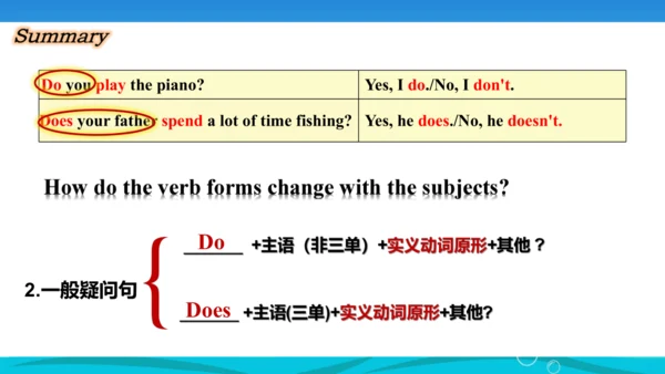 Unit 2 We're Family! Section A Grammar Focus 课件+音视