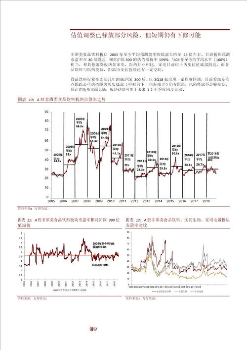 食品饮料行业：非酒类食品饮料2019年投资策略