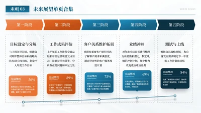 蓝色商务风五项未来展望排版PPT单页