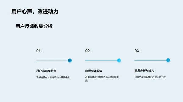 春节保健品营销新策