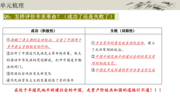 第三单元  资产阶级民主革命与中华民国的建立 单元复习课件