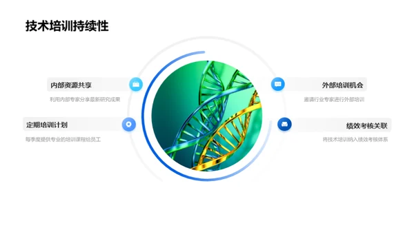 化学技术研发新篇章