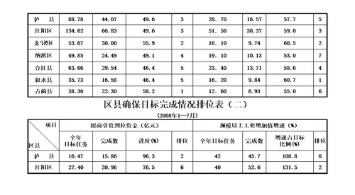 工业快速发展