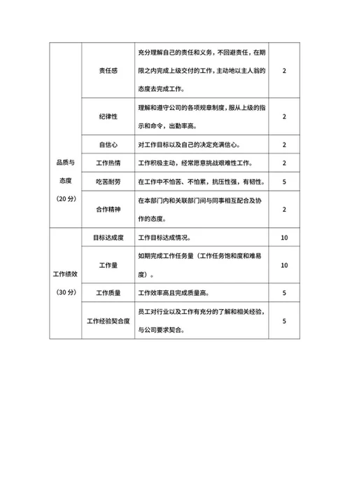 公司员工试用期考核制度word模板