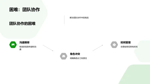 实践学习报告PPT模板