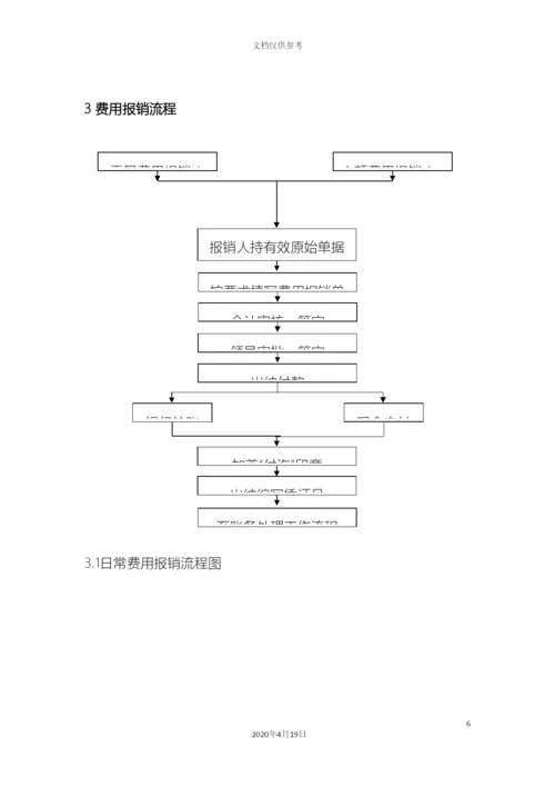 财务部工作流程图.docx