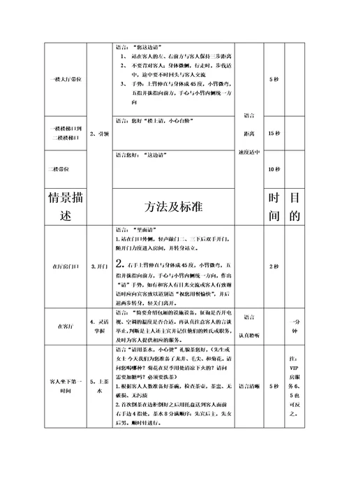 中餐服务流程及服务细节