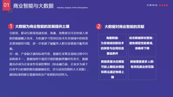 行业运营调查数据分析报告通用PPT模板
