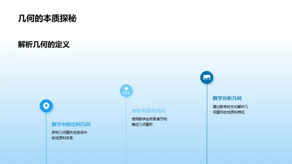 解析几何之魅力