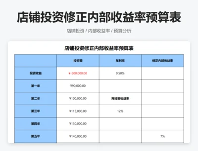 店铺投资修正内部收益率预算表