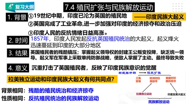 第七单元 工业革命与马克思主义的诞生 精品复习课件（46张PPT）