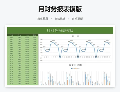 月财务报表模版