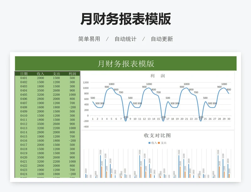 月财务报表模版