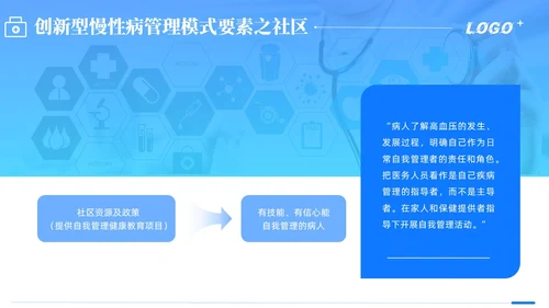商务动态/慢病管理-创新型慢性病管理模式PPT通用模版