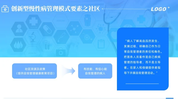 商务动态/慢病管理-创新型慢性病管理模式PPT通用模版