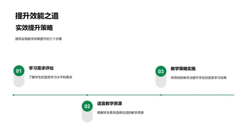 语言教学创新策略PPT模板