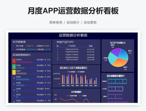 月度APP运营数据分析看板