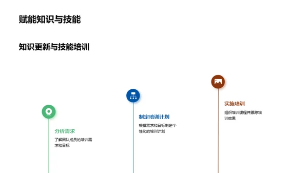 化学部门季度荣耀