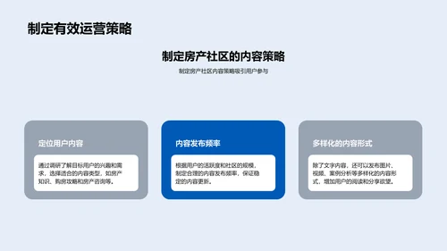 房产社区运营实操PPT模板