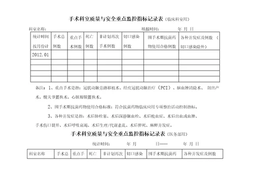 三甲评审手术科室医疗质量与安全管理指标