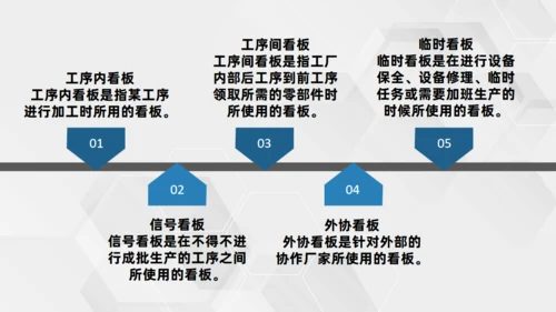企业生产车间看板管理通用PPT课件模板