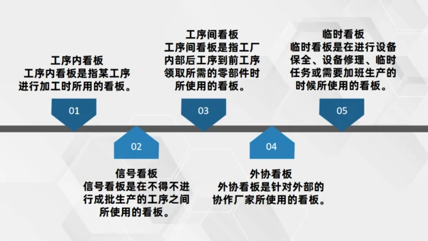 企业生产车间看板管理通用PPT课件模板