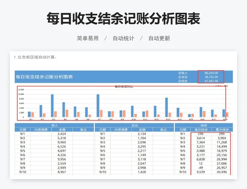 每日收支结余记账分析图表