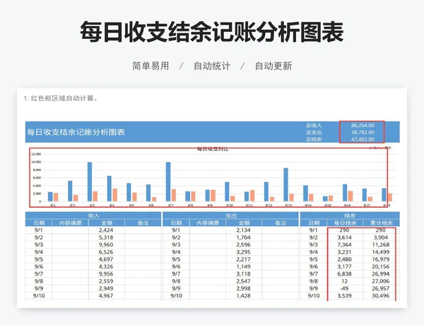 每日收支结余记账分析图表